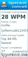 Scorecard for user jolliemudd12345