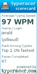 Scorecard for user jolliwud