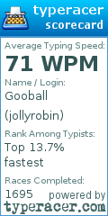 Scorecard for user jollyrobin