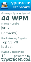 Scorecard for user jomar09