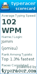 Scorecard for user jomisu