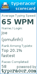 Scorecard for user jomufinfri