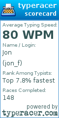 Scorecard for user jon_f