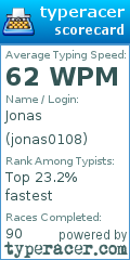 Scorecard for user jonas0108