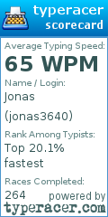 Scorecard for user jonas3640