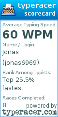 Scorecard for user jonas6969