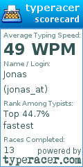 Scorecard for user jonas_at