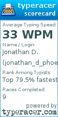 Scorecard for user jonathan_d_phoenix