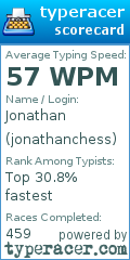 Scorecard for user jonathanchess