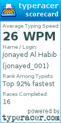 Scorecard for user jonayed_001