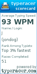 Scorecard for user jondog