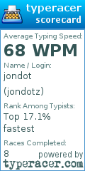 Scorecard for user jondotz