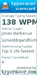 Scorecard for user jonesbbqandfootmassage