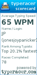Scorecard for user jonesjoypanicker