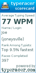 Scorecard for user joneysville