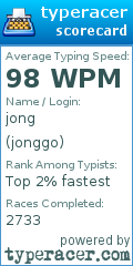 Scorecard for user jonggo