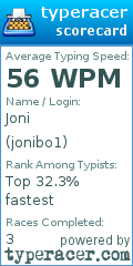 Scorecard for user jonibo1
