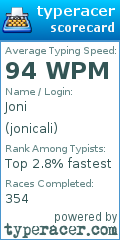 Scorecard for user jonicali