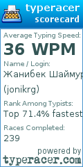 Scorecard for user jonikrg