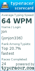 Scorecard for user jonjon336