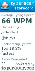 Scorecard for user jonlcy