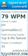Scorecard for user jonmaddox1
