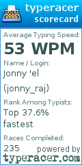 Scorecard for user jonny_raj