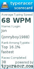 Scorecard for user jonnyboy1988