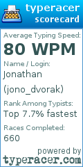 Scorecard for user jono_dvorak