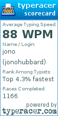 Scorecard for user jonohubbard