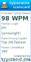 Scorecard for user jonowright