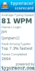 Scorecard for user jonpwn1