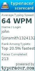 Scorecard for user jonsmith13241324