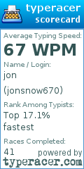 Scorecard for user jonsnow670