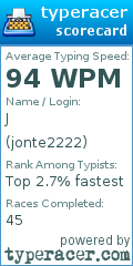 Scorecard for user jonte2222