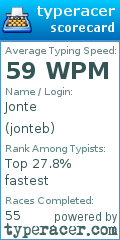 Scorecard for user jonteb