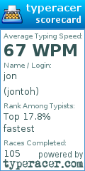 Scorecard for user jontoh