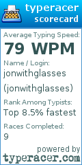 Scorecard for user jonwithglasses