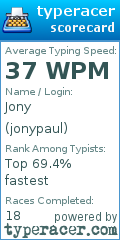 Scorecard for user jonypaul