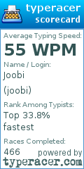 Scorecard for user joobi