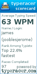 Scorecard for user jooblesjerome