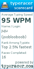 Scorecard for user jooblooboob