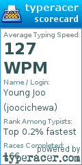Scorecard for user joocichewa