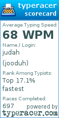 Scorecard for user jooduh