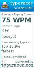Scorecard for user jooeyp