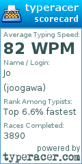 Scorecard for user joogawa