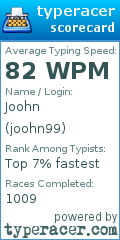 Scorecard for user joohn99