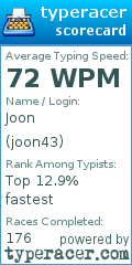 Scorecard for user joon43