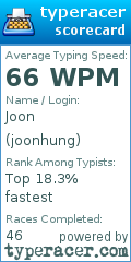 Scorecard for user joonhung