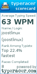 Scorecard for user joostlinux